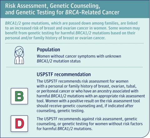 Ces recommandations de l'US Preventive Services Task Force sont apportées avec une « certitude modérée »