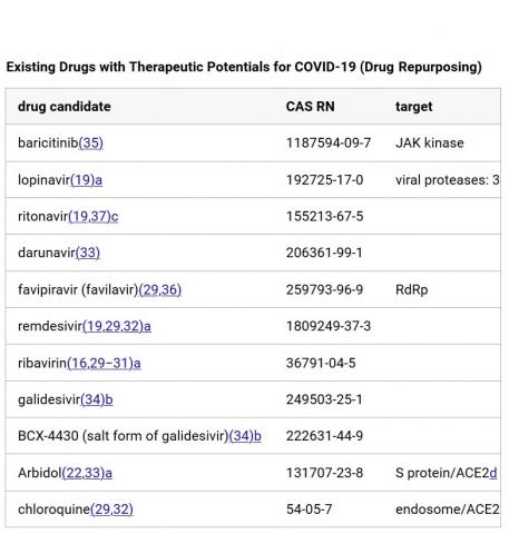 Ces agents biologiques existants présentent le potentiel de traiter et de prévenir les infections à coronavirus. Ils pourraient être applicables et efficaces contre COVID-19.