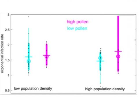 Source PNAS