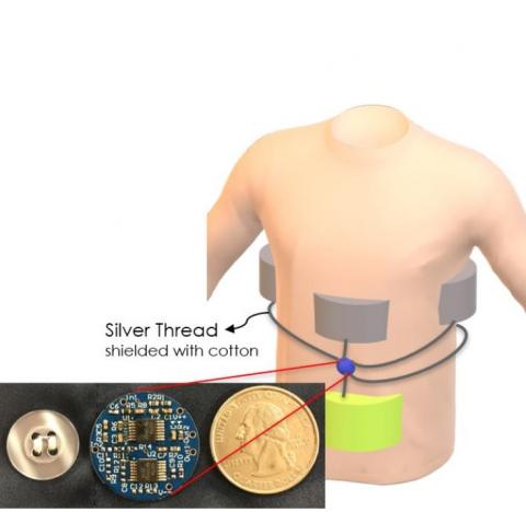 L’équipe a conçu un nouveau capteur de pression associé à un capteur triboélectrique (activé par un changement de contact physique) pouvant être intégré à des vêtements amples tels qu'un pyjama. 