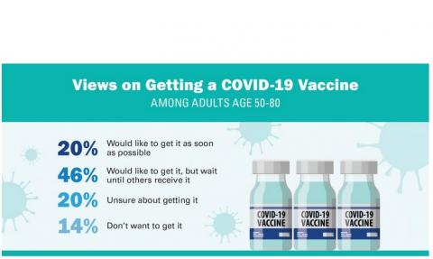 plus de 50% effectuent leurs propres recherches sur les vaccins COVID-19 en cours de tests et de développement plus de 50% effectuent leurs propres recherches sur les vaccins COVID-19 en cours de tests et de développement