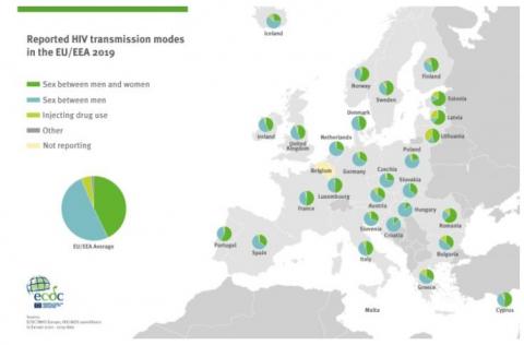 En Europe plus de 136.000 personnes ont été diagnostiquées séropositive en 2019