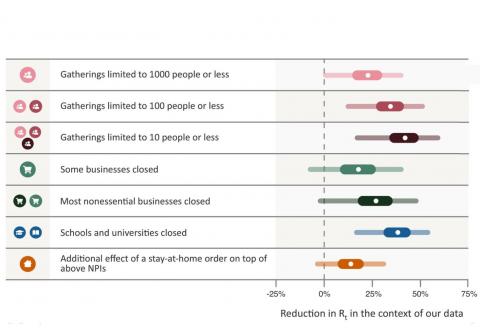 Science 15 Dec 2020 Inferring the effectiveness of government interventions against COVID-19 Science 15 Dec 2020 Inferring the effectiveness of government interventions against COVID-19