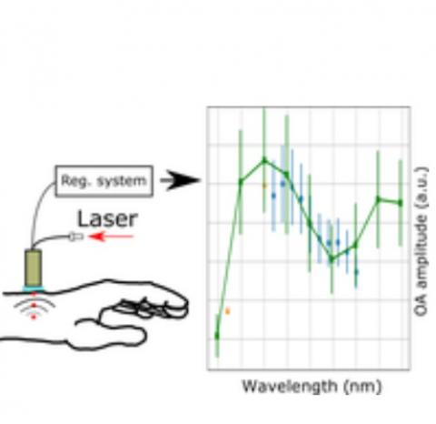 Visuel Journal of Biophotonics 